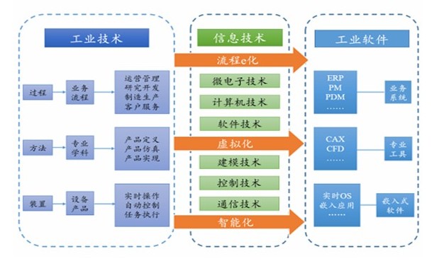 AI如何重塑資產管理？一文讀懂人工智能產業鏈與投資邏輯