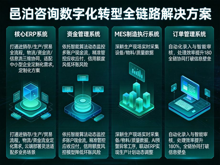 邑泊咨詢 深度融合人工智能，打造企業ERP財務全流程精準管理體系